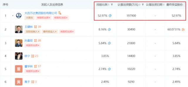 大连万达最新消息全面解析