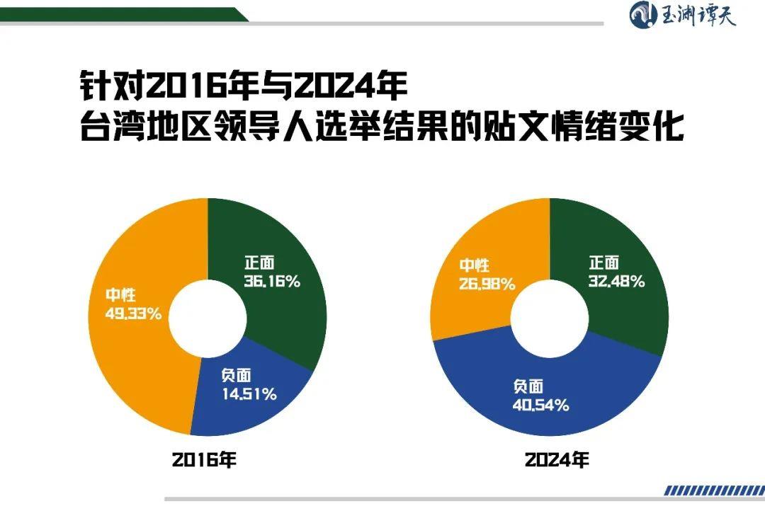 台湾选情最新分析，多元议题与复杂态势交织