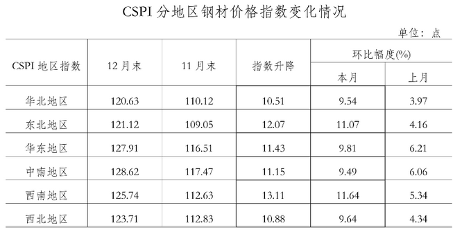 今日钢材价格最新动态分析