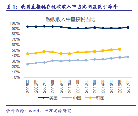 增值税最新税率，影响与前景展望