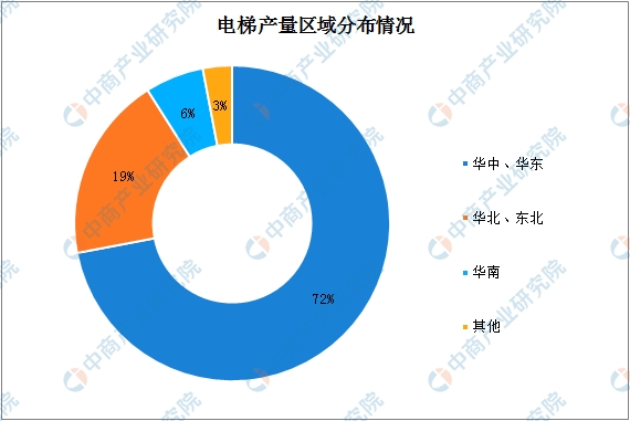 电梯招聘网最新招聘动态及相关行业趋势分析