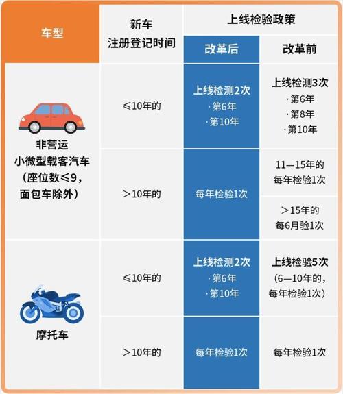 最新年检政策，重塑车辆安全标准的里程碑