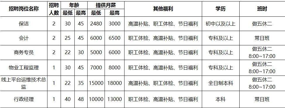 延吉最新招聘信息概览