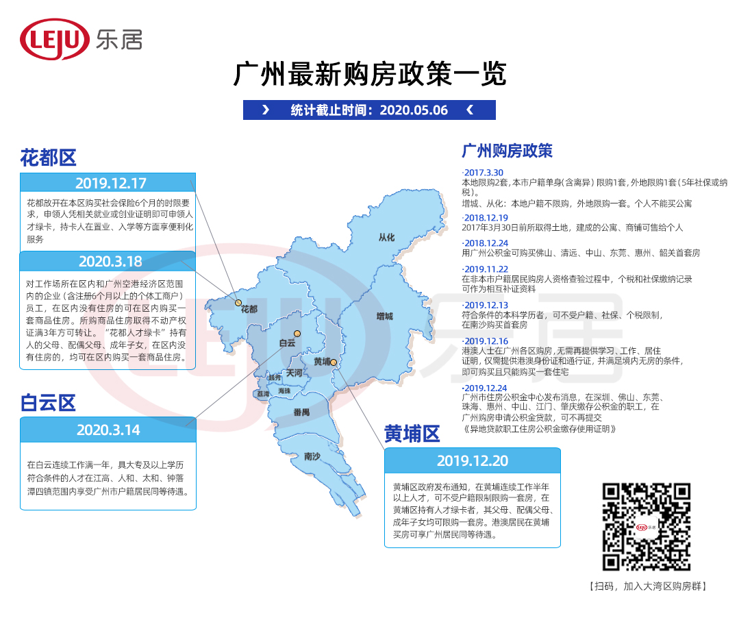 广州最新购房政策深度解读