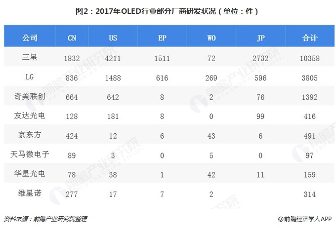 OLED最新消息，技术革新与市场发展动态