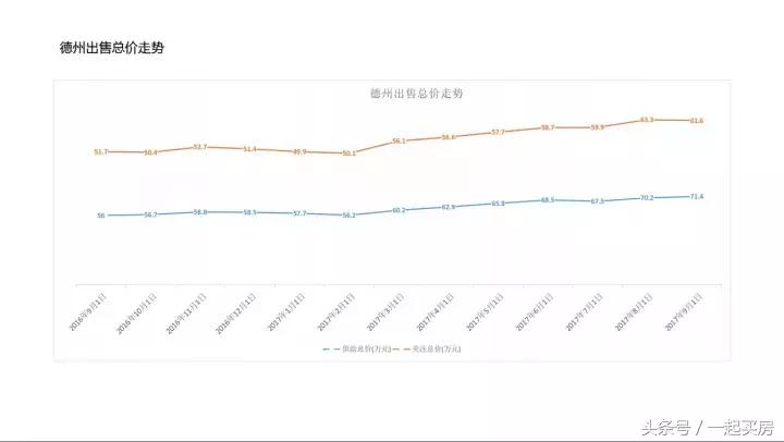 济南房产最新消息，市场走势、政策影响及未来展望