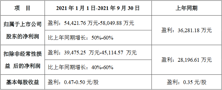 拓邦股份最新消息综述