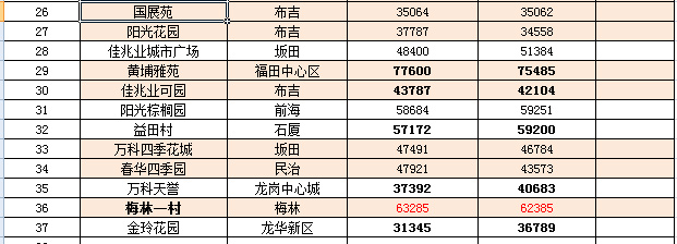 丹阳最新二手房信息全面解析