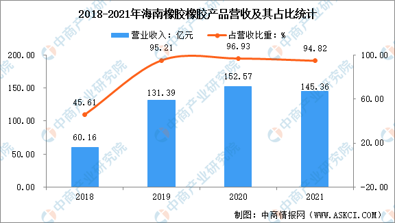 海南橡胶最新消息，行业趋势、企业发展与未来展望