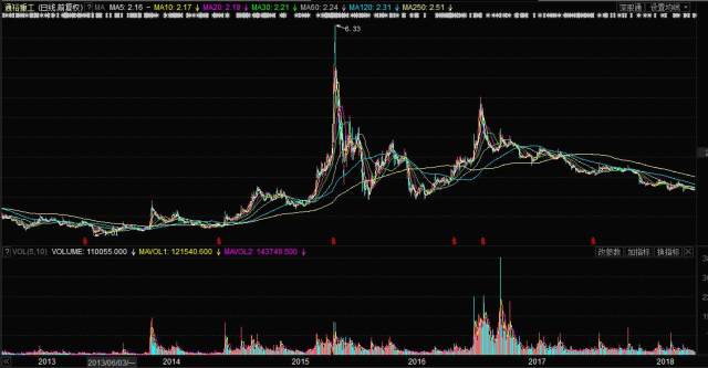 通裕重工最新消息全面解读