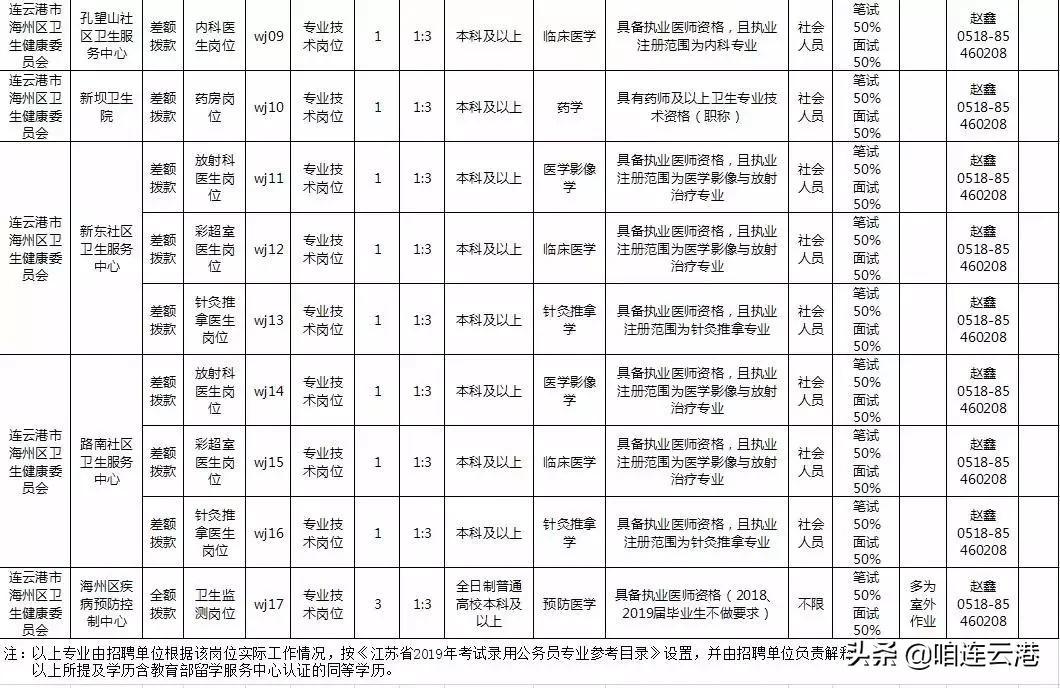 连云港招聘最新消息，机会与前景的交汇点