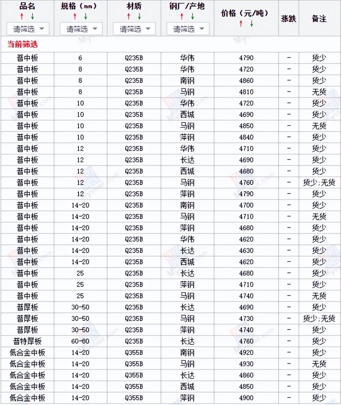 今日废钢价格最新行情分析