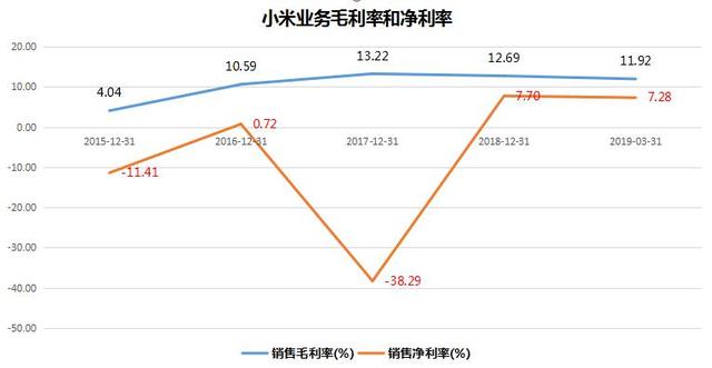 小米最新股价动态及市场解读