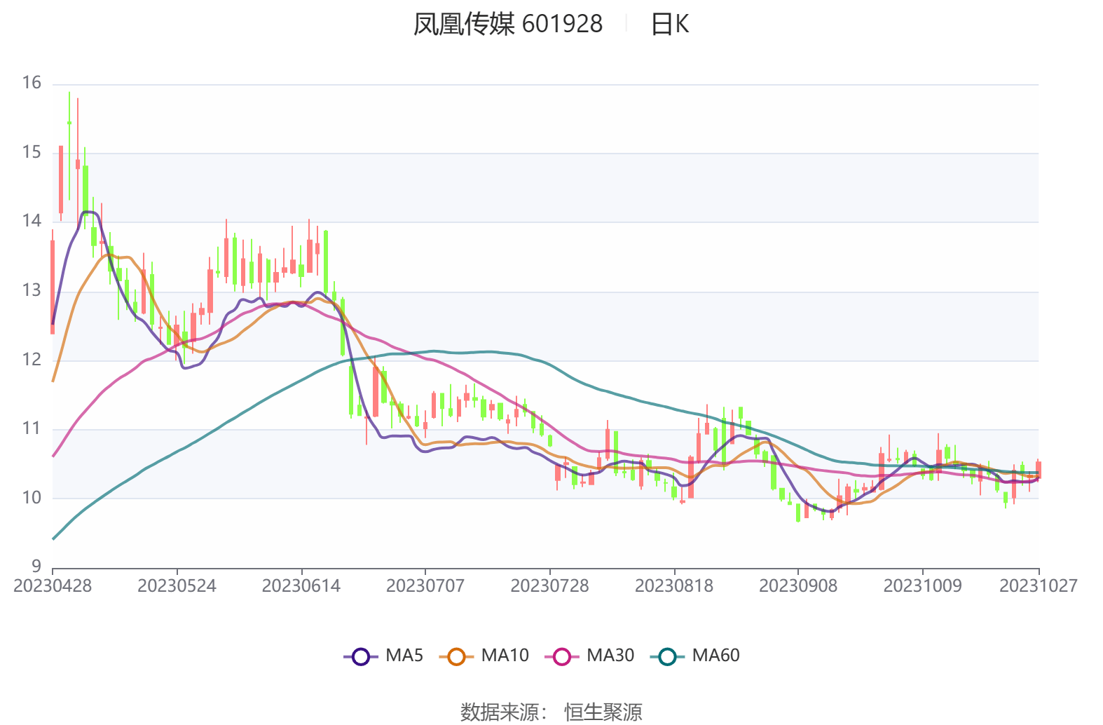 凤凰股份最新动态，探索企业新篇章