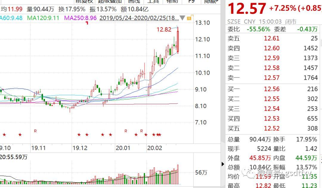 中海达最新消息全面解析