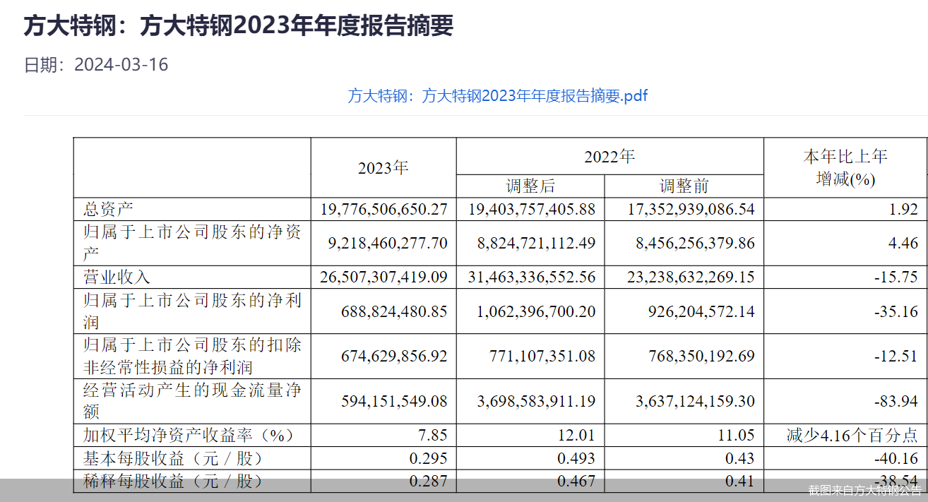 方大集团最新消息全面解析