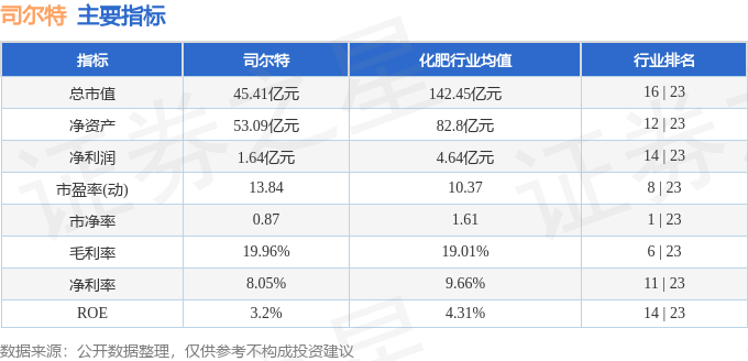 司尔特最新消息全面解析