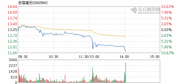 步森股份最新消息全面解析