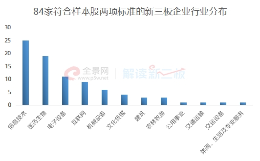 盛弘股份最新消息全面解析