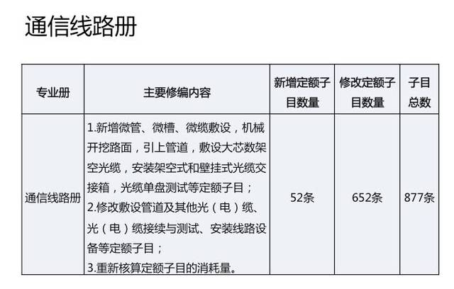 最新定额是哪一年的，全面解读定额更新与影响