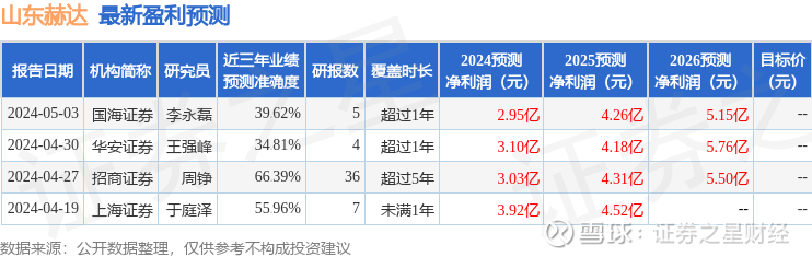 山东赫达最新消息全面解读