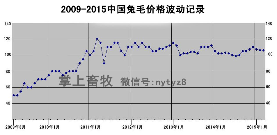 长毛兔最新价格动态及其影响因素分析