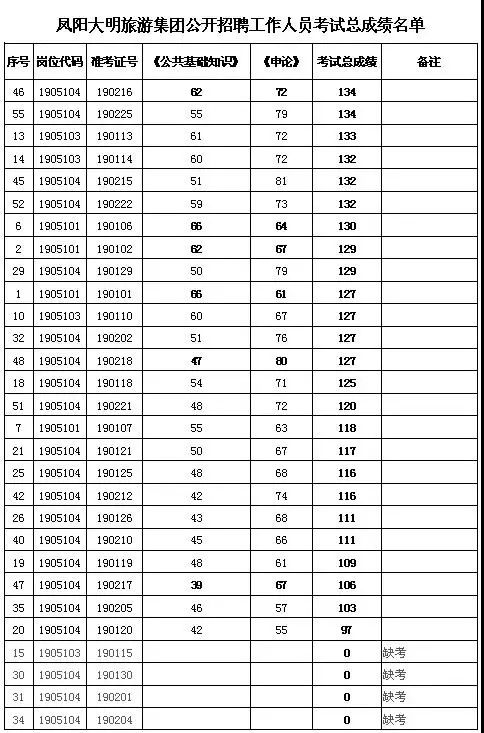 凤阳招工最新招聘信息概览