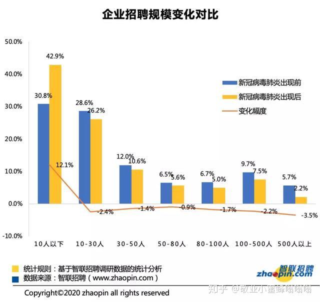 应届毕业生最新招聘趋势及应对策略