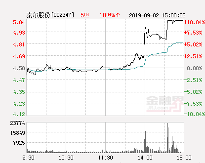 泰尔股份最新消息全面解读