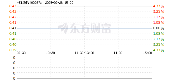 华铁股份最新消息全面解析