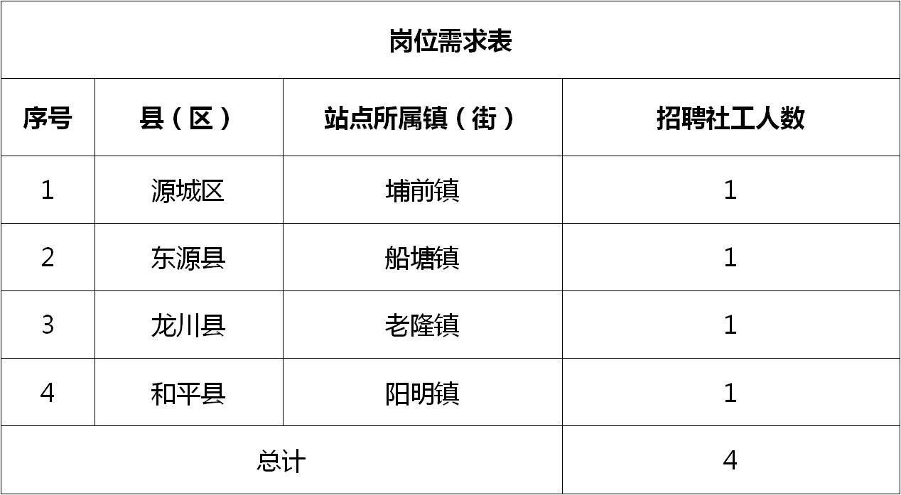 平利最新招工信息概览