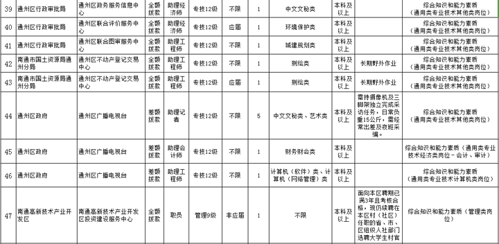 通州湾招聘网最新招聘动态及其影响