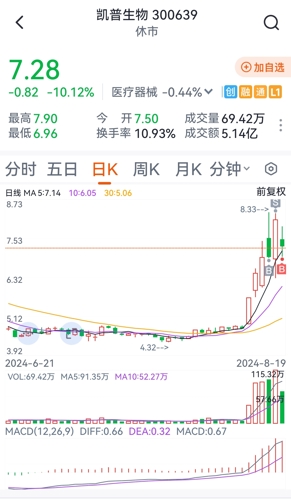 凯普生物最新消息