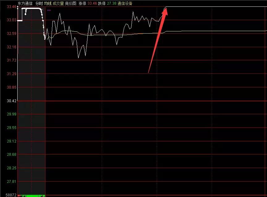 东信和平最新消息全面解析