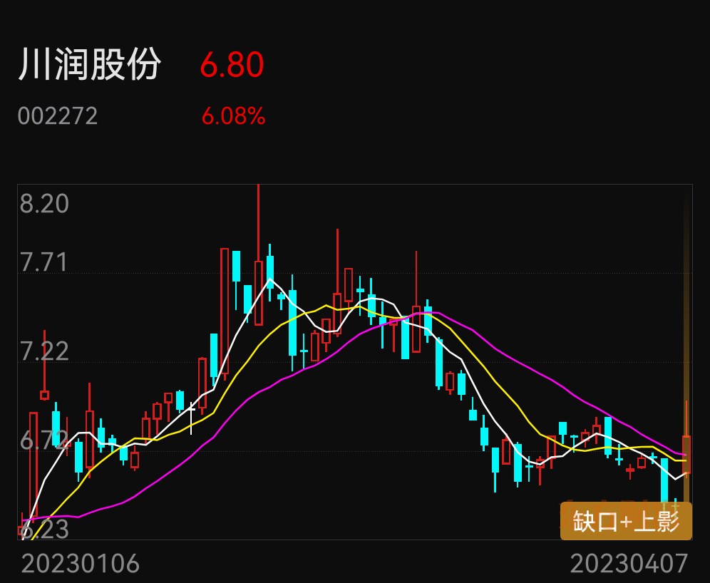 川润股份最新消息全面解析