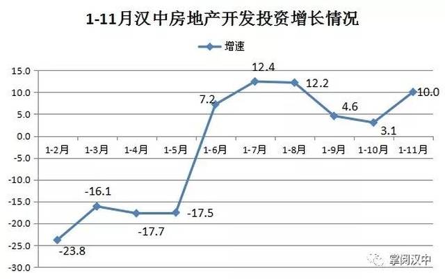 汉中市房价最新消息，市场走势与购房指南