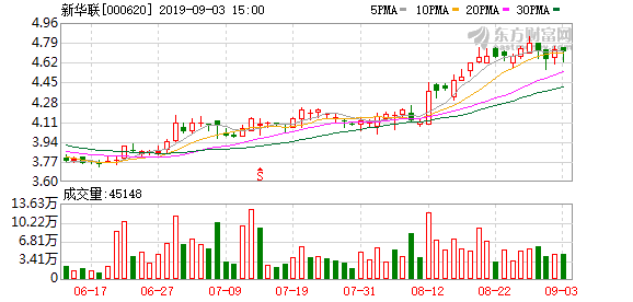 华联控股最新消息全面解读