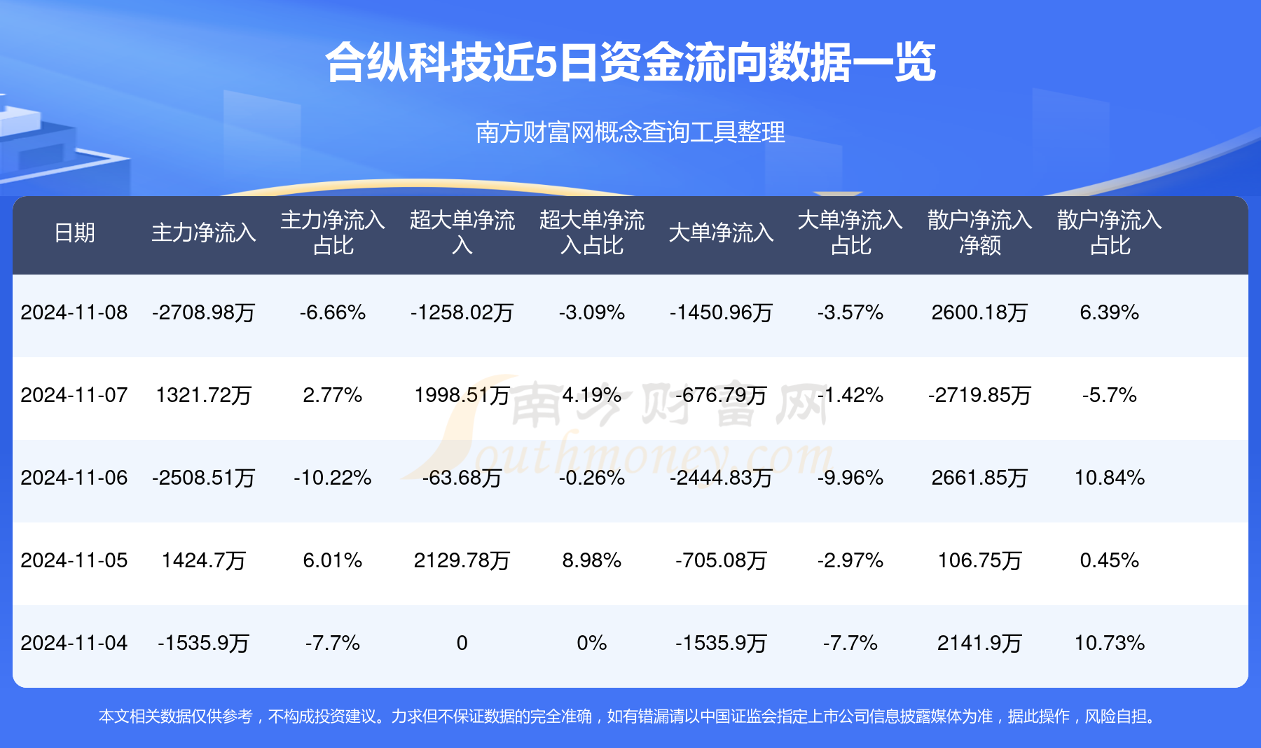 合纵科技最新消息综述