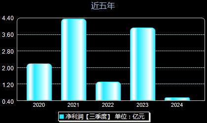 楚江新材最新消息全面解析