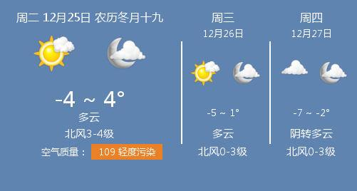 邢台市天气预报最新情况分析