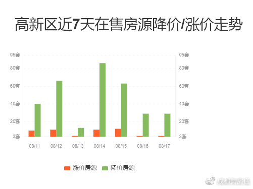 焦作最新二手房急售，市场现状与购房指南