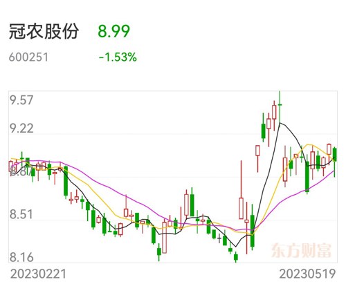 冠农股份最新消息全面解析