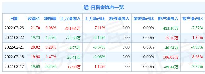 宏盛股份最新消息全面解析