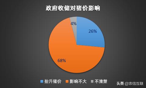 全国生猪价格今日猪价及最新动态