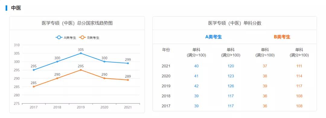 最新高考分数线预测，趋势分析与应对策略