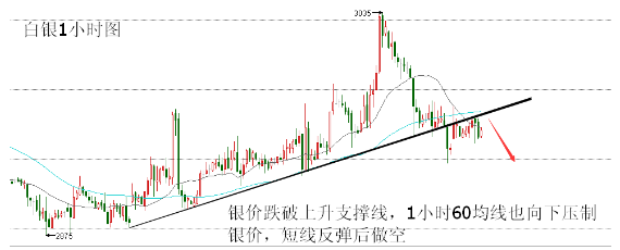 现货白银价格最新动态分析