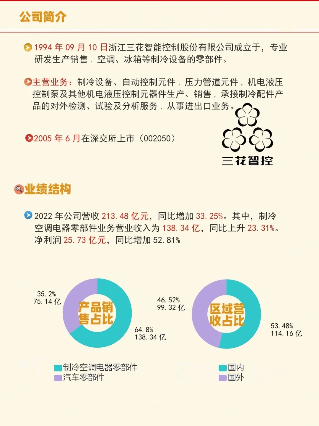 三花智控最新消息，引领智能控制新篇章