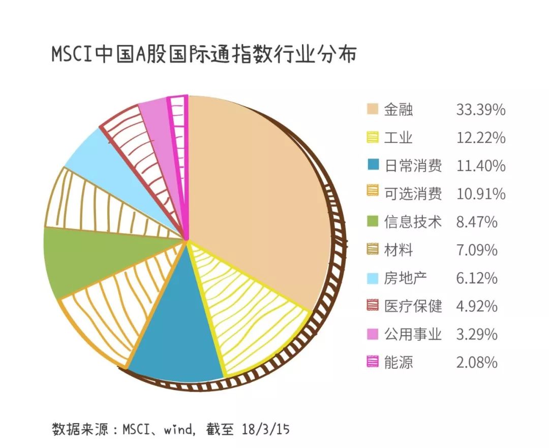 MSCI中国指数最新名单，洞悉全球投资风向标