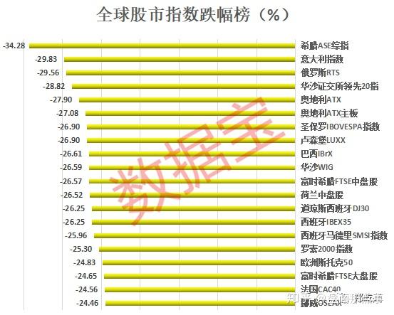 全球最新股市行情概览