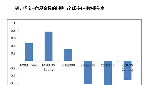 华宝油气基金最新净值，深度解读与未来展望